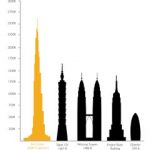 Burj Dubai is the world’s tallest building
